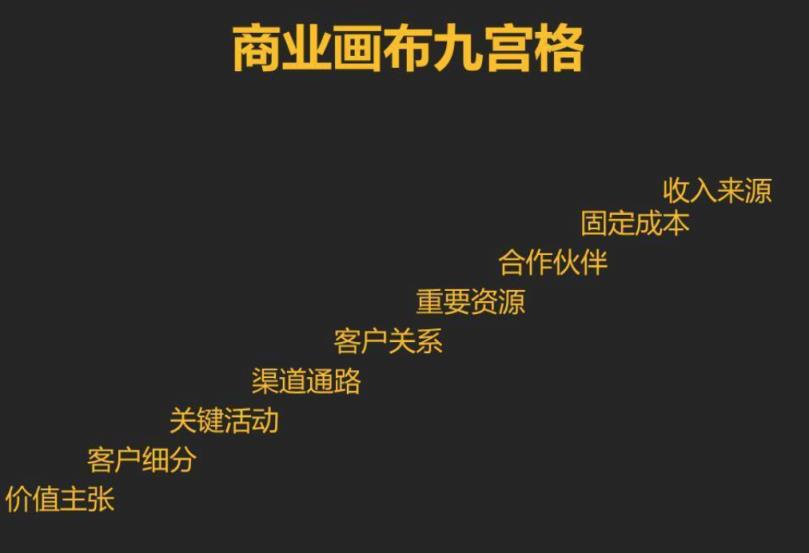 学习什么课程，岗位做什么？(商业分析怎么做)