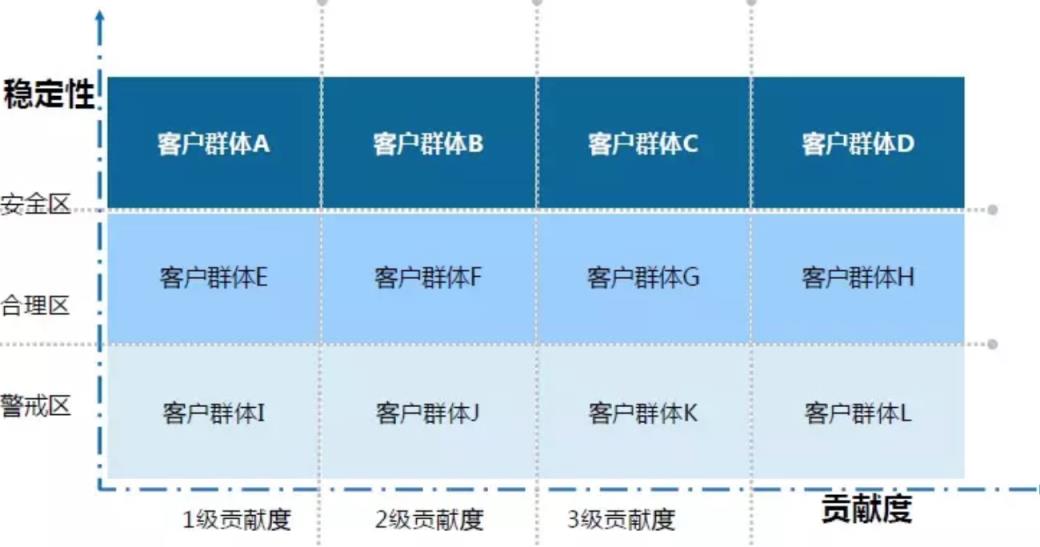 学习什么课程，岗位做什么？(商业分析怎么做)