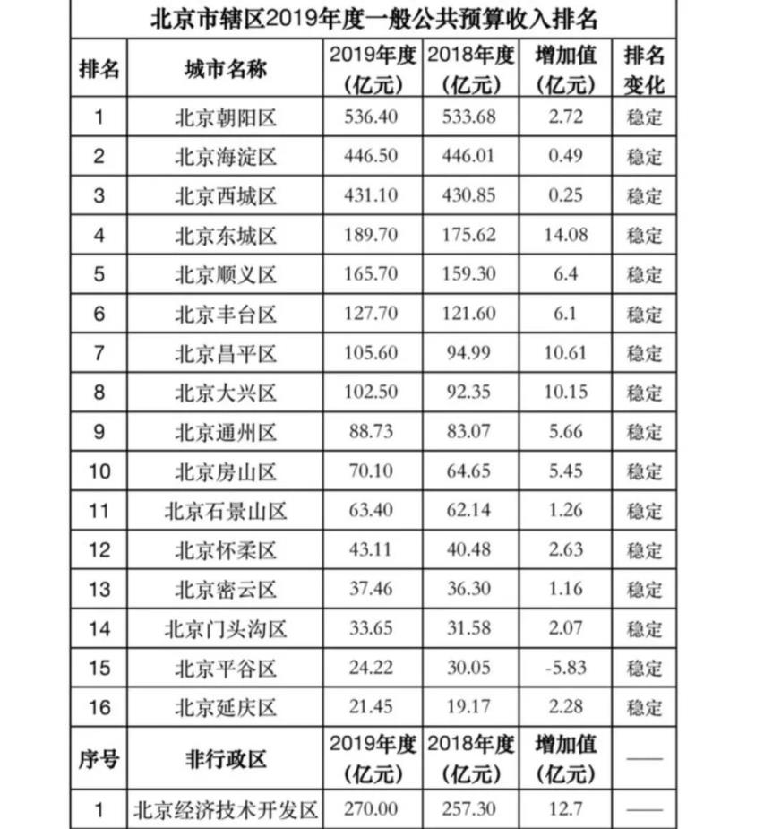 北京教师工资（北京哪个区教师待遇好）