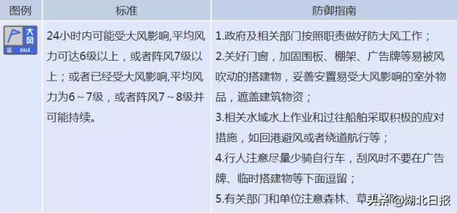 台风来袭武汉突降暴雨是怎么回事，关于湖北武汉的台风的新消息。