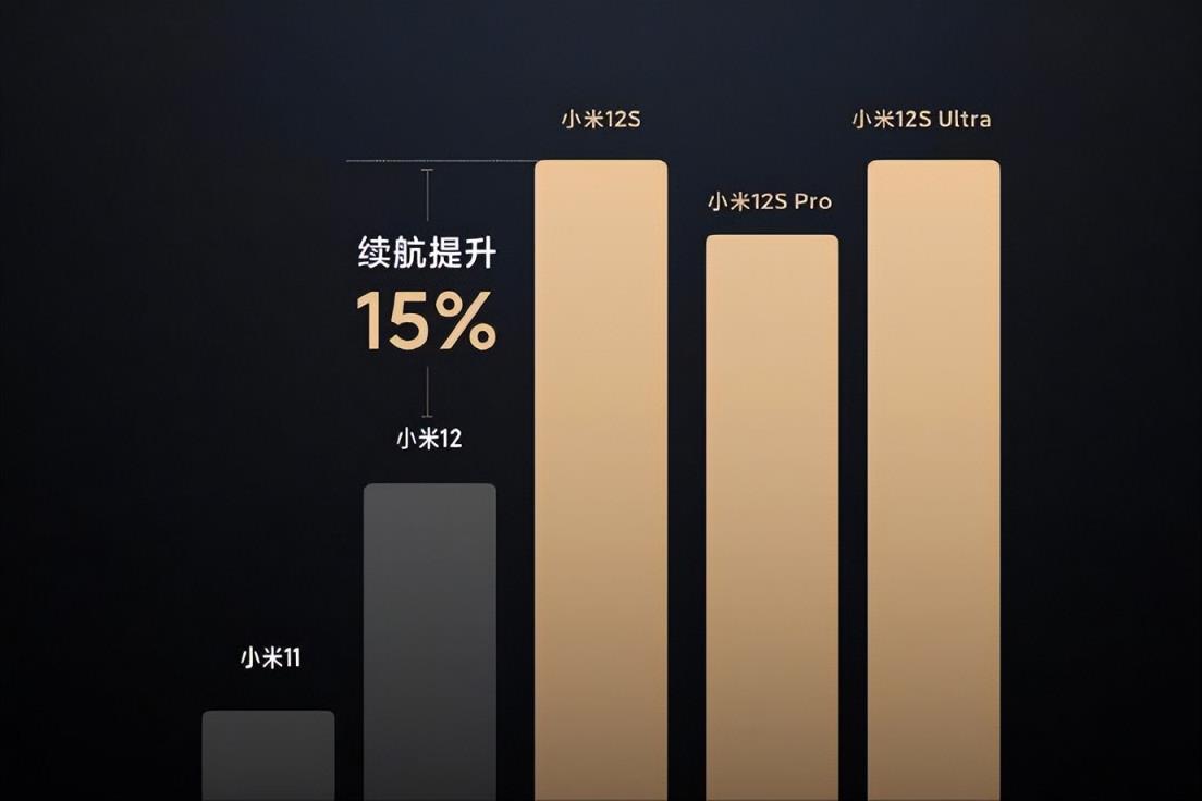 小米12S系列发布是怎么回事，关于小米12S系列发布会的新消息。