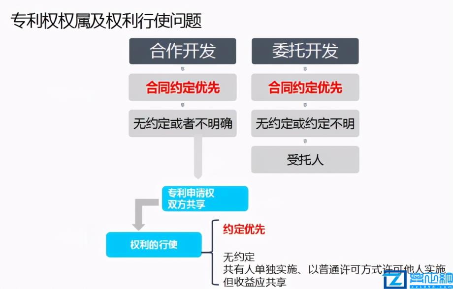 知识产权销售合同保护条款(合同知识产权条款有哪些)