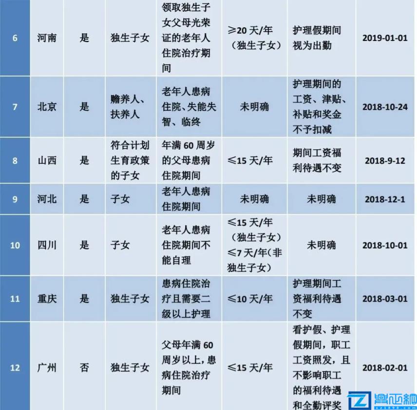 民法典婚假最新规定(2022婚假法定多少天)