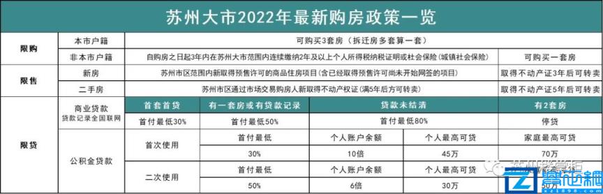 2022苏州购房政策最新消息(苏州购房资格条件是什么)