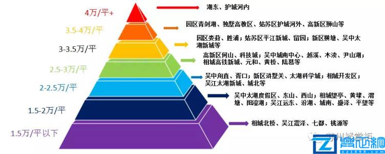 2022苏州购房政策最新消息(苏州购房资格条件是什么)