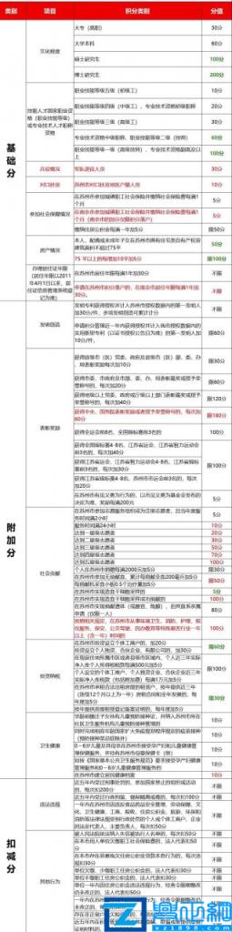 2022苏州购房政策最新消息(苏州购房资格条件是什么)