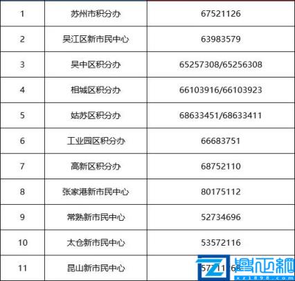 2022苏州购房政策最新消息(苏州购房资格条件是什么)