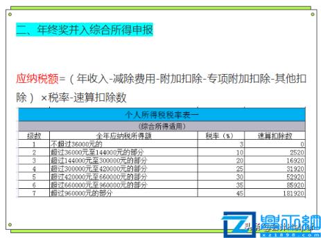 个人所得税计算方法(2022个人所得税怎么计算)