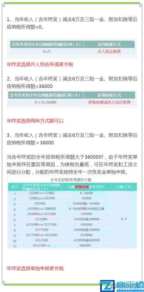 个人所得税计算方法(2022个人所得税怎么计算)