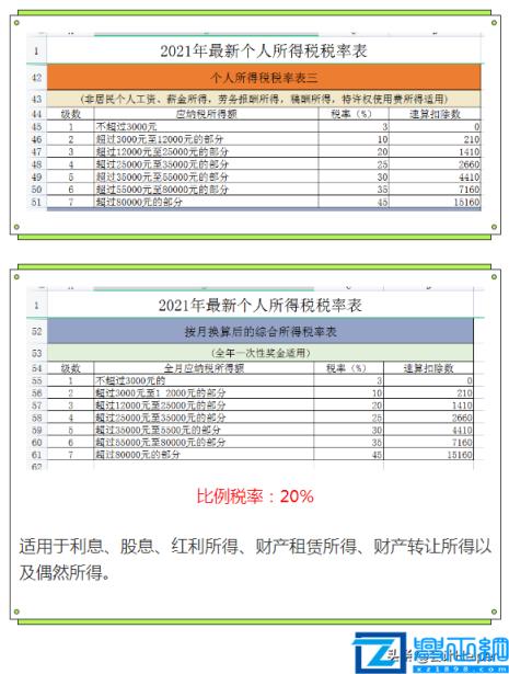 个人所得税计算方法(2022个人所得税怎么计算)