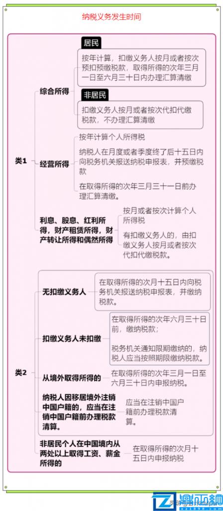 个人所得税计算方法(2022个人所得税怎么计算)