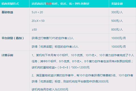 点淘光芒计划7月机构版奖励规则是什么？