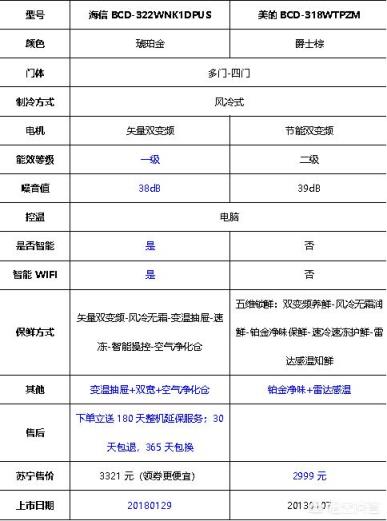 什么牌子的冰箱质量好又省电？(冰箱十大排名)