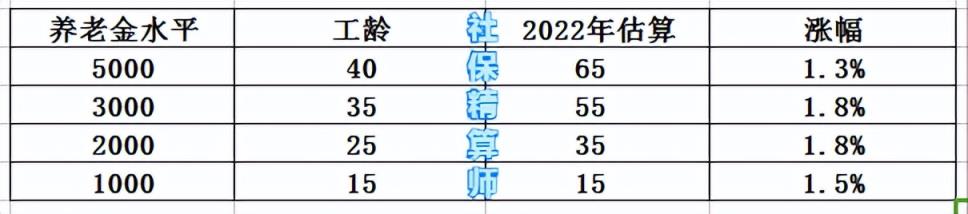 事业单位工龄工资每一年加多少（事业单位入编前工龄认定）