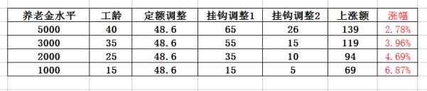 事业单位工龄工资每一年加多少（事业单位入编前工龄认定）