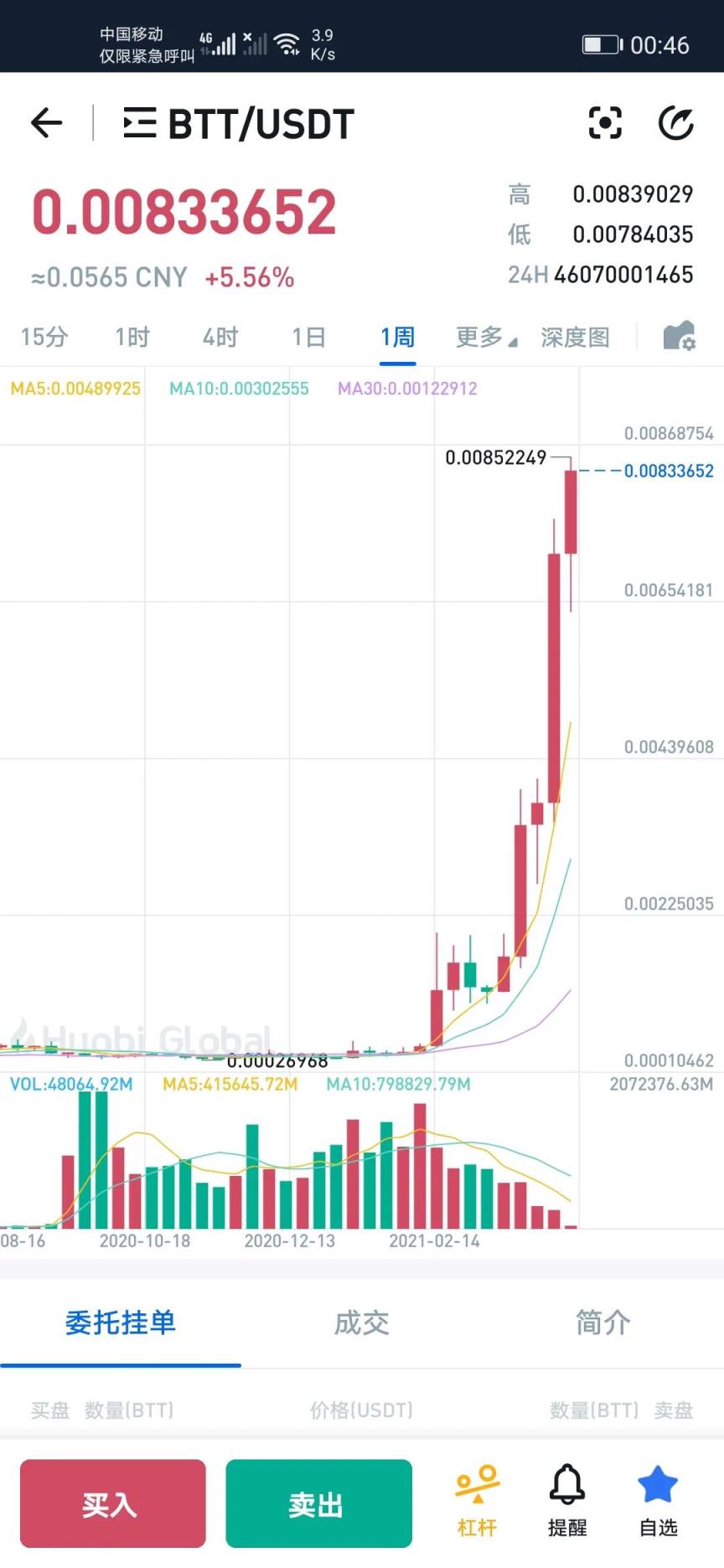 btt币有投资价值吗（BTT币可能成为第二个比特币）