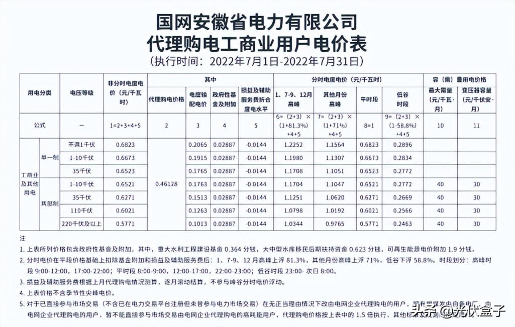 商用电费一度多少钱2022（单身公寓水电费吓死人）