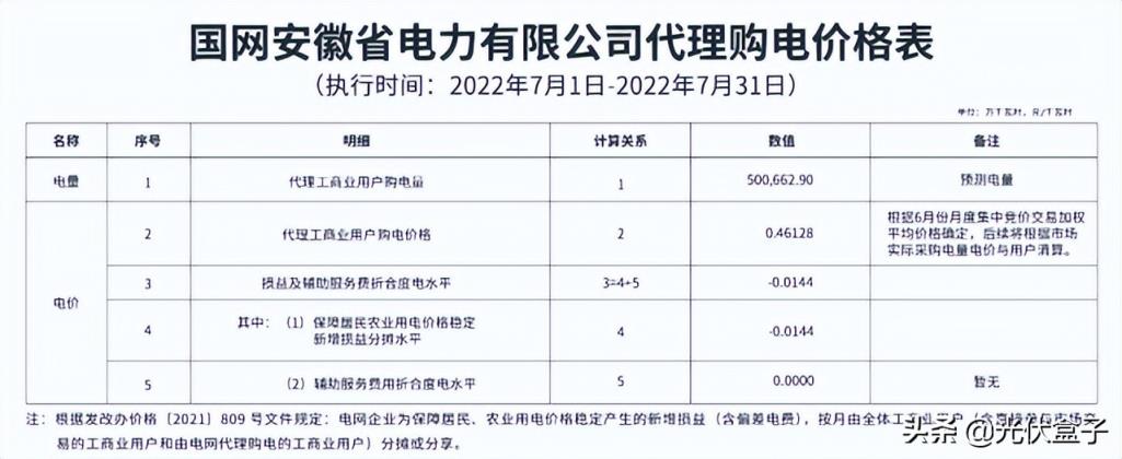 商用电费一度多少钱2022（单身公寓水电费吓死人）