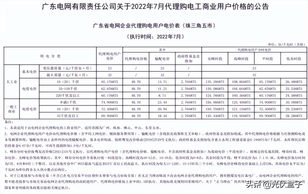 商用电费一度多少钱2022（单身公寓水电费吓死人）