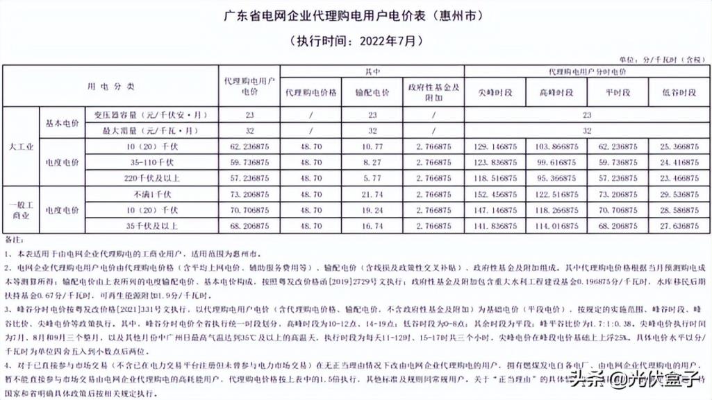 商用电费一度多少钱2022（单身公寓水电费吓死人）