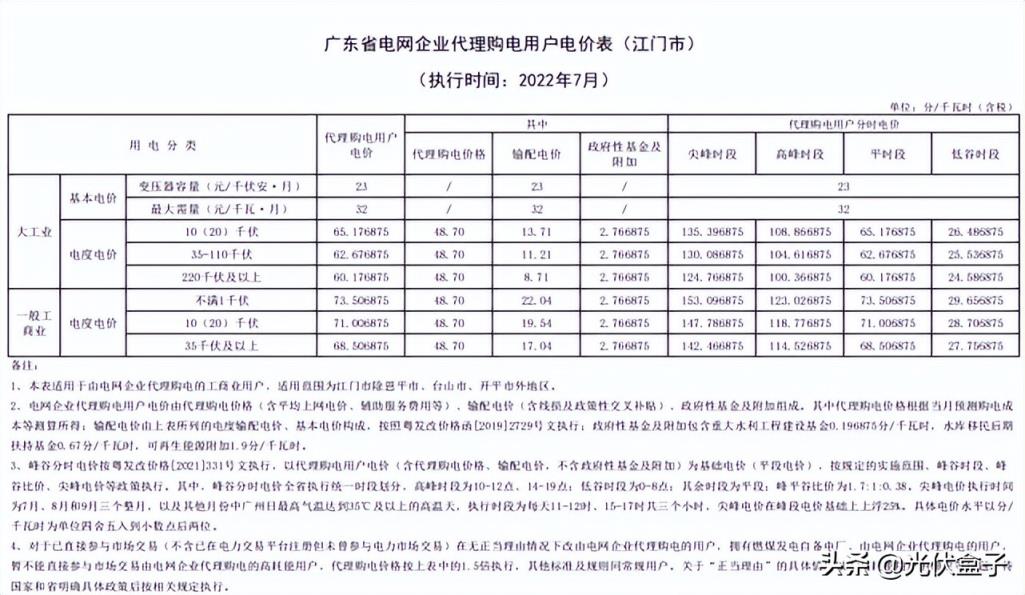 商用电费一度多少钱2022（单身公寓水电费吓死人）