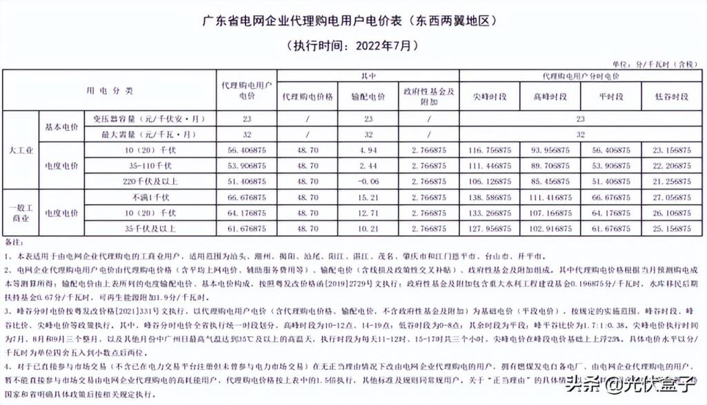 商用电费一度多少钱2022（单身公寓水电费吓死人）