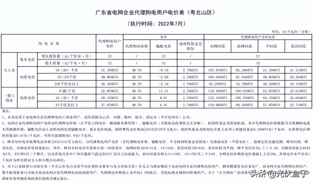 商用电费一度多少钱2022（单身公寓水电费吓死人）