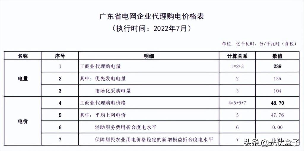 商用电费一度多少钱2022（单身公寓水电费吓死人）