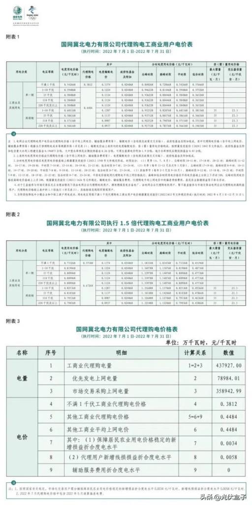 商用电费一度多少钱2022（单身公寓水电费吓死人）