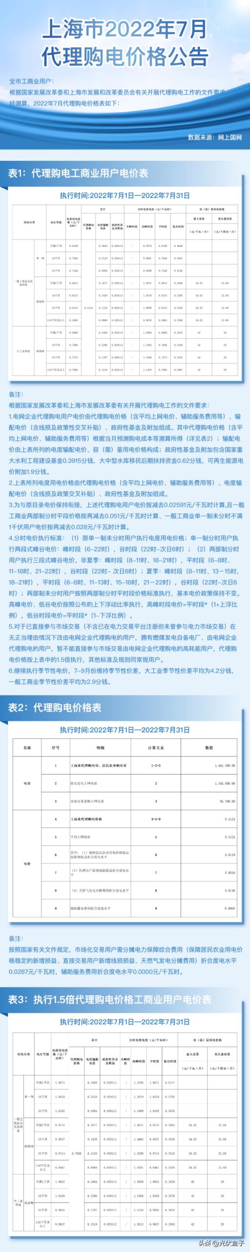 商用电费一度多少钱2022（单身公寓水电费吓死人）