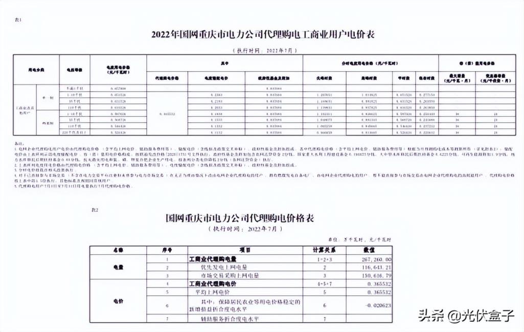 商用电费一度多少钱2022（单身公寓水电费吓死人）