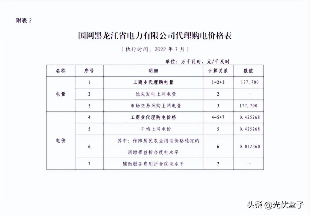 商用电费一度多少钱2022（单身公寓水电费吓死人）