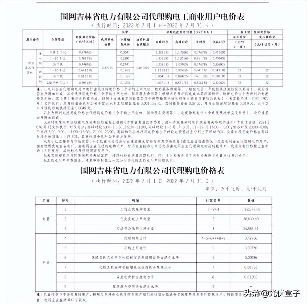 商用电费一度多少钱2022（单身公寓水电费吓死人）