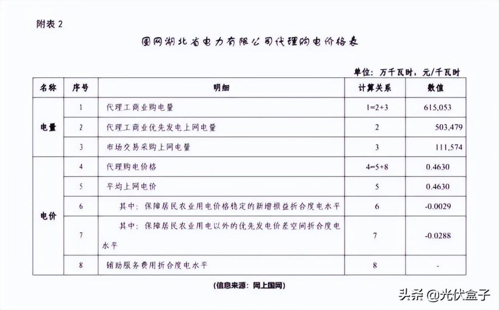 商用电费一度多少钱2022（单身公寓水电费吓死人）