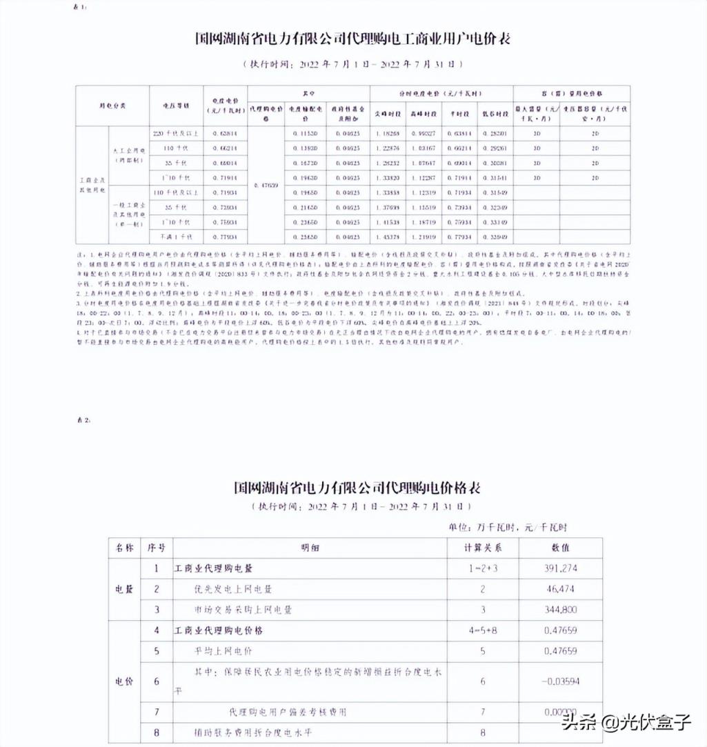 商用电费一度多少钱2022（单身公寓水电费吓死人）