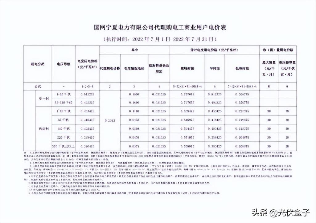 商用电费一度多少钱2022（单身公寓水电费吓死人）