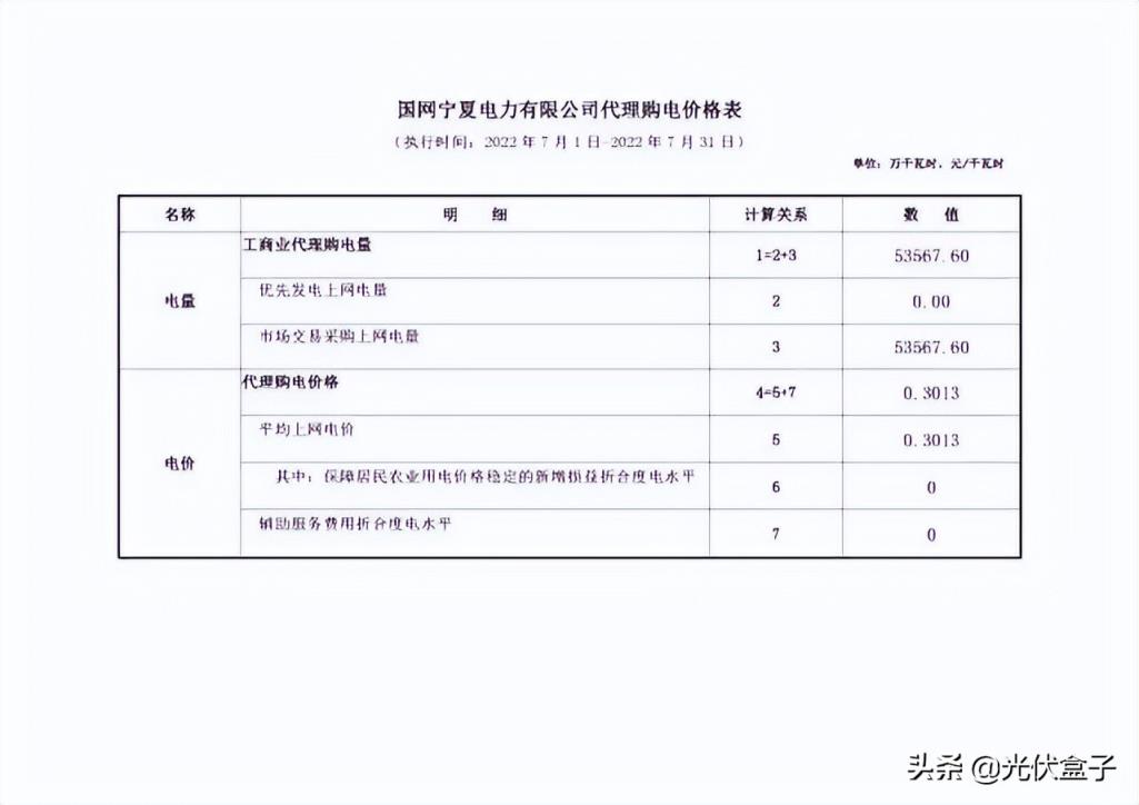 商用电费一度多少钱2022（单身公寓水电费吓死人）