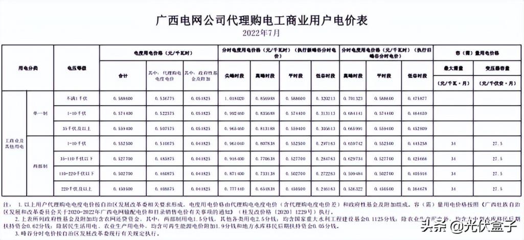 商用电费一度多少钱2022（单身公寓水电费吓死人）