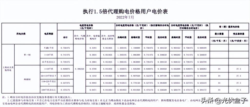 商用电费一度多少钱2022（单身公寓水电费吓死人）