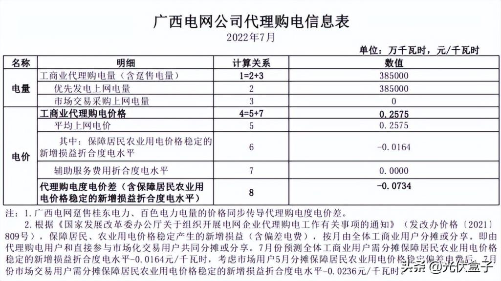 商用电费一度多少钱2022（单身公寓水电费吓死人）