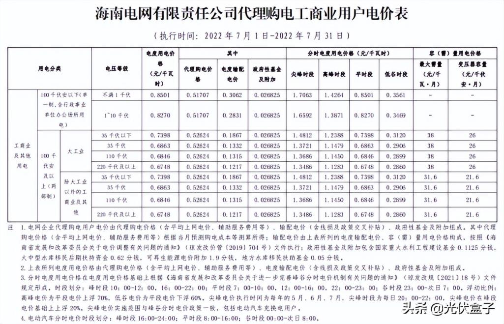 商用电费一度多少钱2022（单身公寓水电费吓死人）