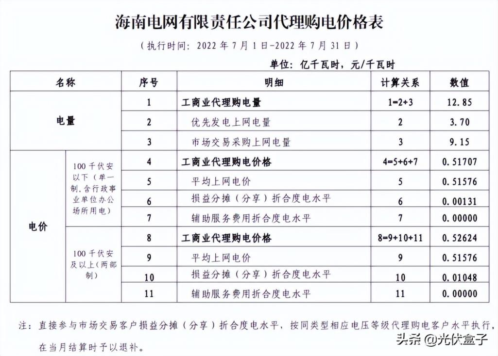 商用电费一度多少钱2022（单身公寓水电费吓死人）