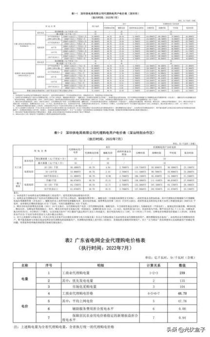 商用电费一度多少钱2022（单身公寓水电费吓死人）