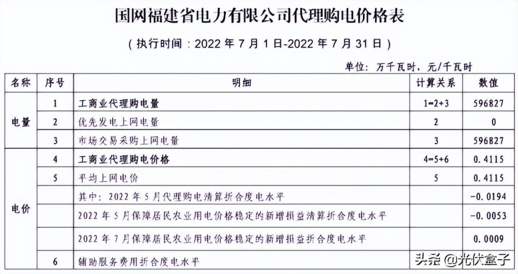 商用电费一度多少钱2022（单身公寓水电费吓死人）