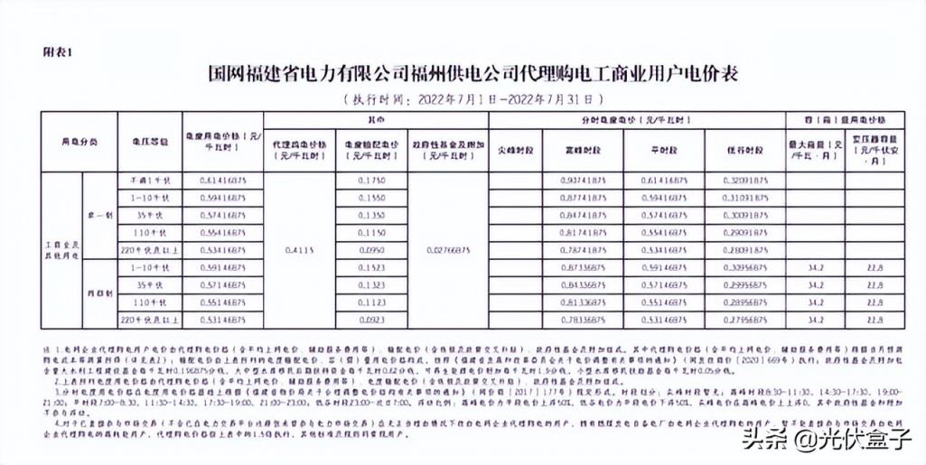 商用电费一度多少钱2022（单身公寓水电费吓死人）