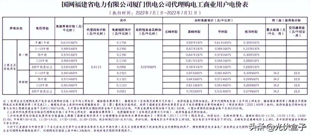 商用电费一度多少钱2022（单身公寓水电费吓死人）