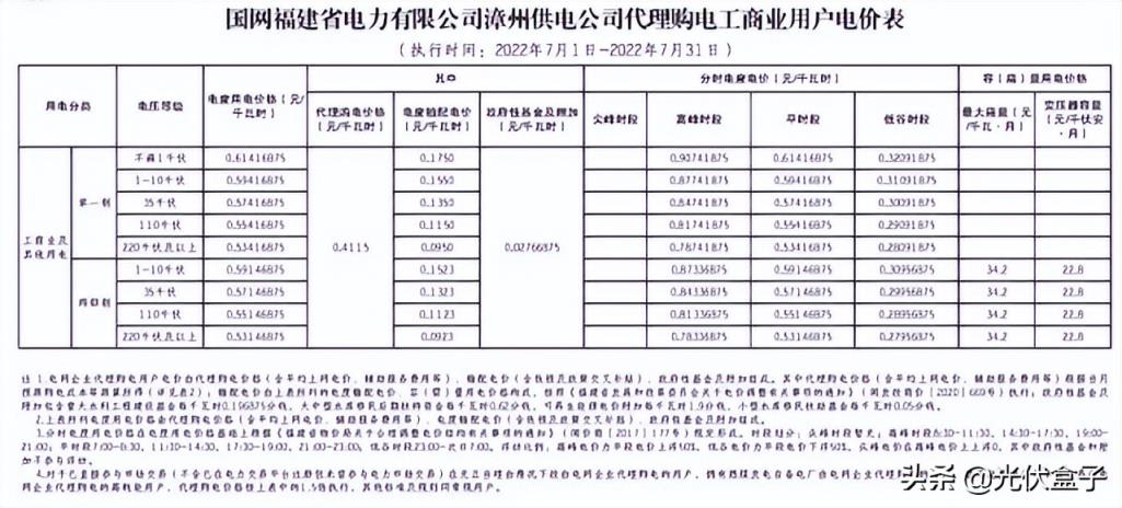 商用电费一度多少钱2022（单身公寓水电费吓死人）