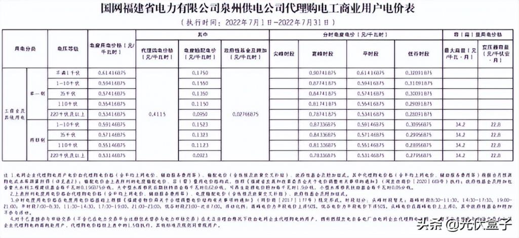 商用电费一度多少钱2022（单身公寓水电费吓死人）