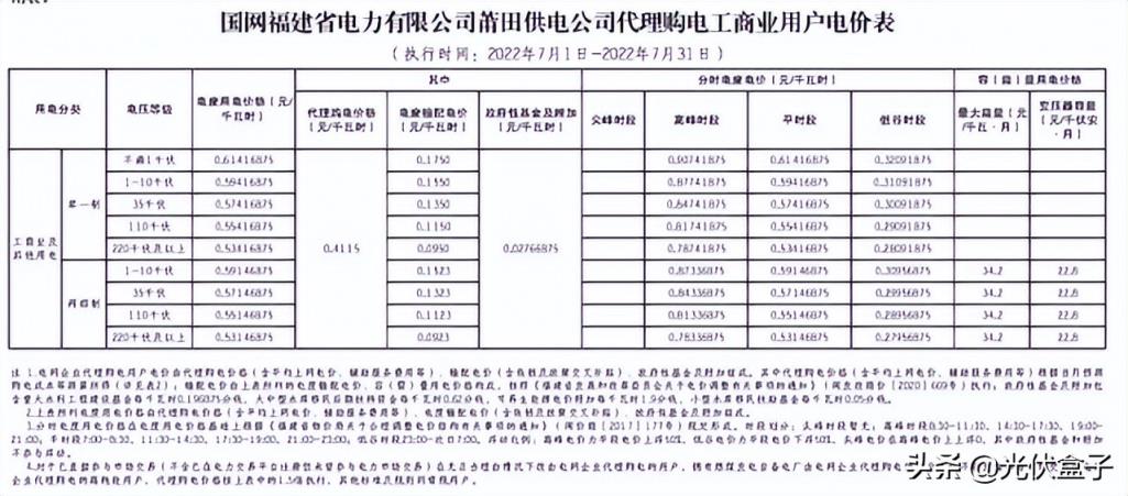 商用电费一度多少钱2022（单身公寓水电费吓死人）