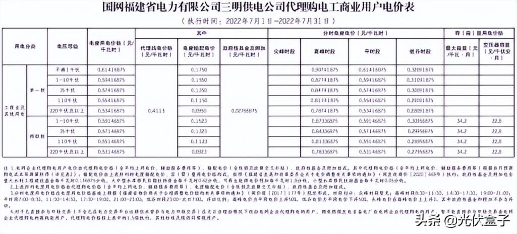 商用电费一度多少钱2022（单身公寓水电费吓死人）